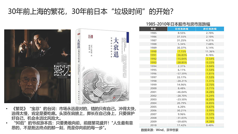0530穿越繁荣与衰退的大类资产配置_页面_03.jpg
