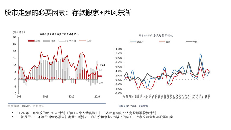 0530穿越繁荣与衰退的大类资产配置_页面_06.jpg