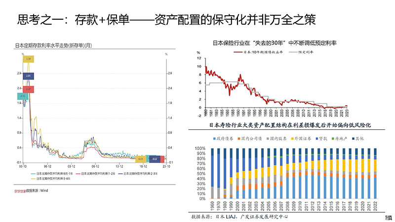 0530穿越繁荣与衰退的大类资产配置_页面_09.jpg