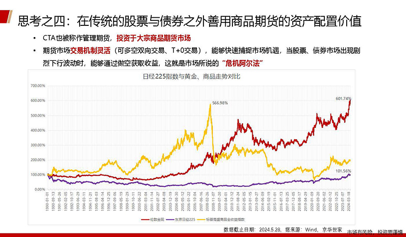 0530穿越繁荣与衰退的大类资产配置_页面_15.jpg