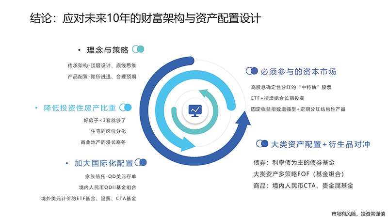 0530穿越繁荣与衰退的大类资产配置_页面_20.jpg